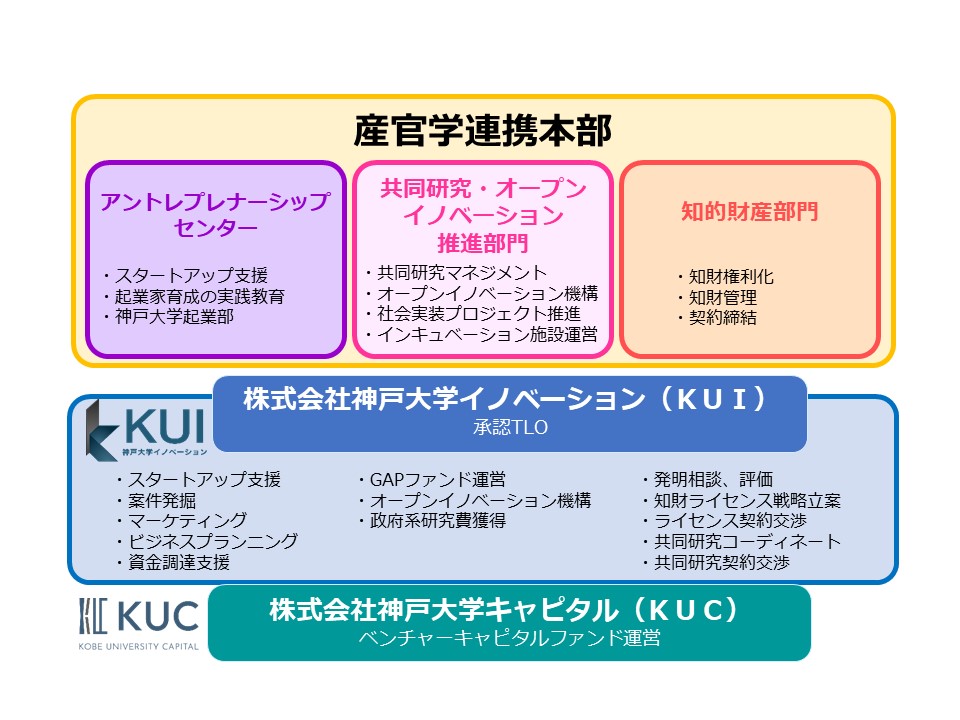 組織図