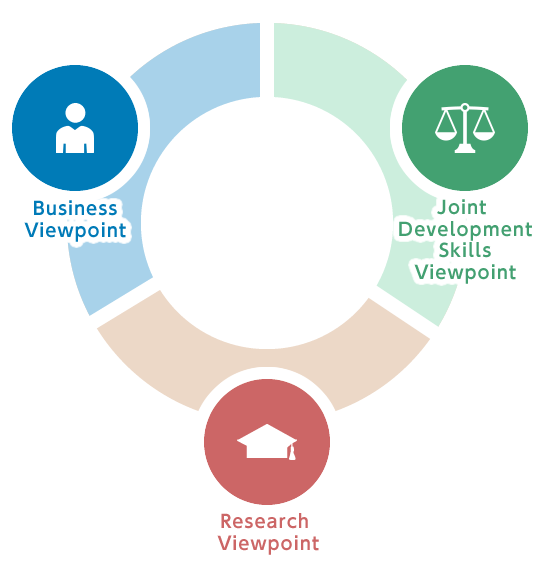 Creative Managers contribute to project success from three viewpoints