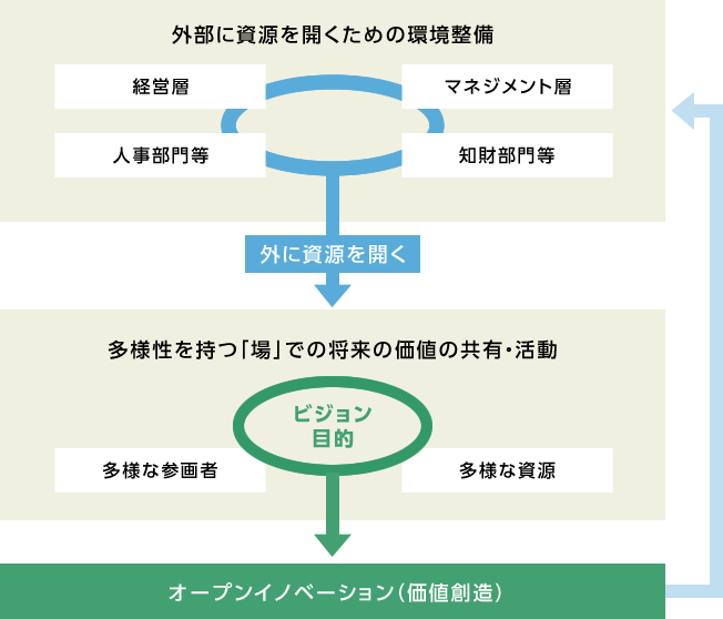 基本的な考え方