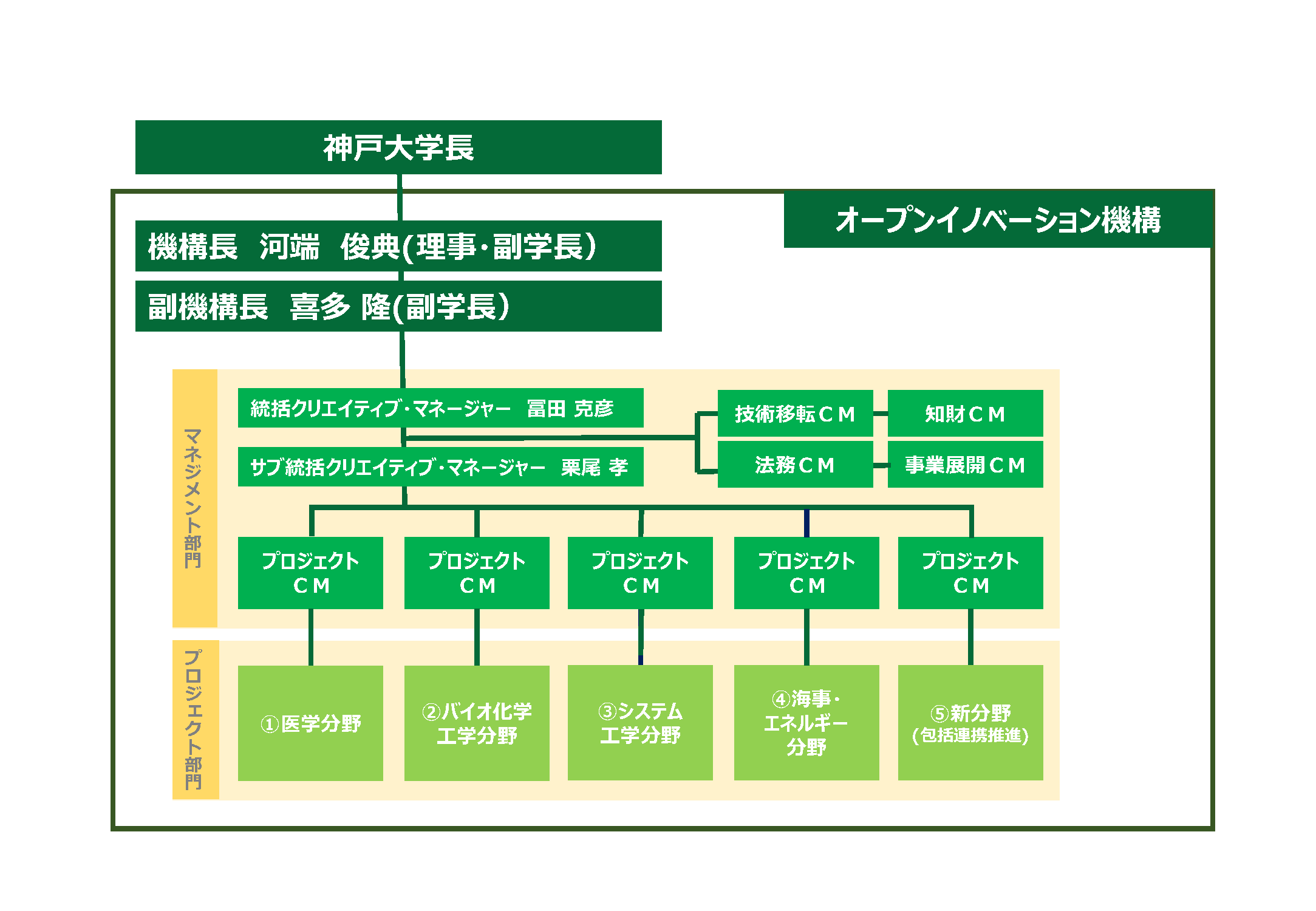 基本的な考え方